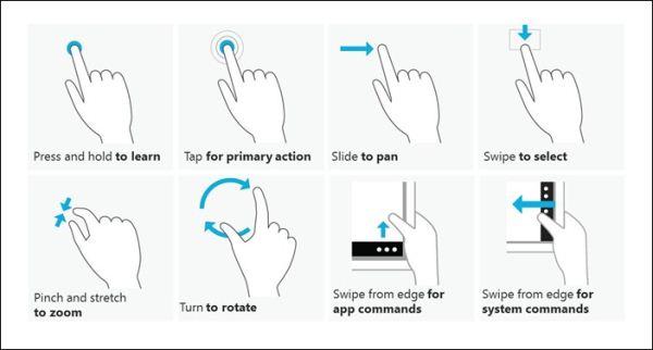 The Ultimate Guide to Mastering Windows 8 Gestures